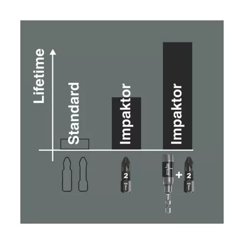 Wera Impaktor bit Pozidrivhoz, 1/4" E 6,3 Készlet 5 bittel 2