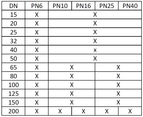 Heg. karima PN16 DN 32/42,4 P250GH EN1092-1-11B 3g.