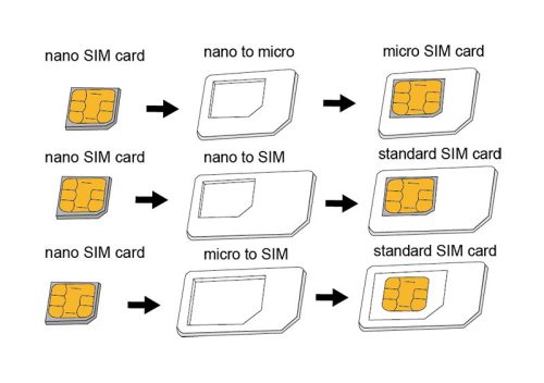 Logilink SIM kártya adapter