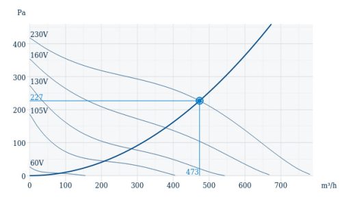 Systemair TFE 220 M Tetőventilátor