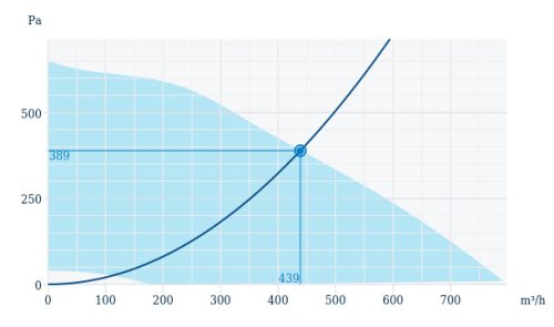 Systemair DVC 190E-P EC Függőleges kifúvású tetőventilátor, EC motorral, beépített nyomástávadóval
