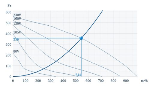 Systemair K 250 L sileo Fémházas, radiális csőventilátor