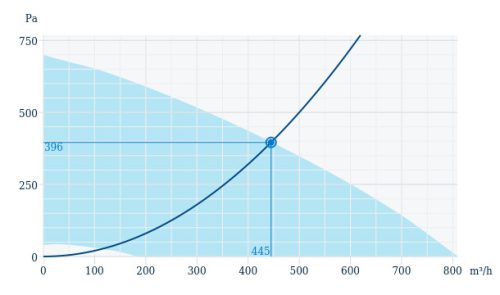Systemair DVCI 190E-P EC Függőleges kifúvású szigetelt házas tetőventilátor, EC motorral, nyomástávadóval