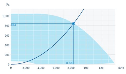 Systemair DVCI 630D-S EC Függőleges kifúvású szigetelt házas tetőventilátor, EC motorral