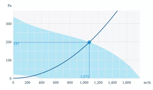 Systemair Prio Silent XP 250EC Hangcsillapított axiális csőventilátor