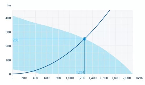 Systemair Prio Silent XP 250EC-L Hangcsillapított axiális csőventilátor