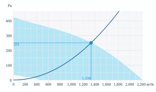 Systemair Prio Silent XP 315EC Hangcsillapított axiális csőventilátor