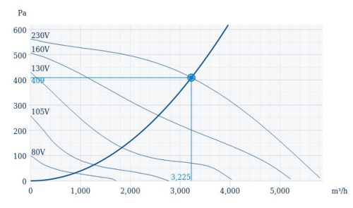 Systemair DHS 450EV Vizszintes kifúvású tetőventilátor