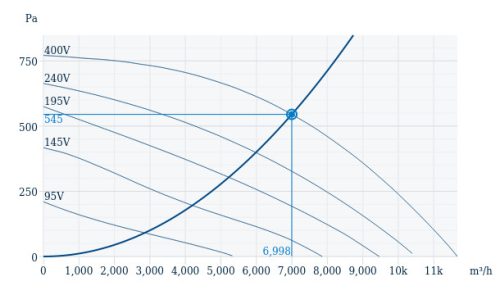 Systemair DHS 560DV Vizszintes kifúvású tetőventilátor