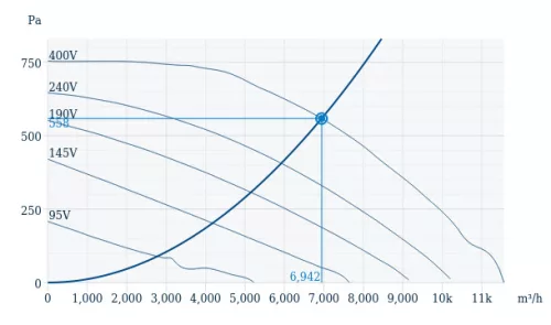 Systemair DVSI 560DV Hő és hangszigetelt függőleges kifúvású tetőventilátor