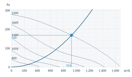 Systemair DHS 311EV Vizszintes kifúvású tetőventilátor