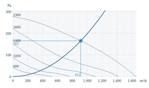 Systemair DVSI 311EV Hő és hangszigetelt függőleges kifúvású tetőventilátor