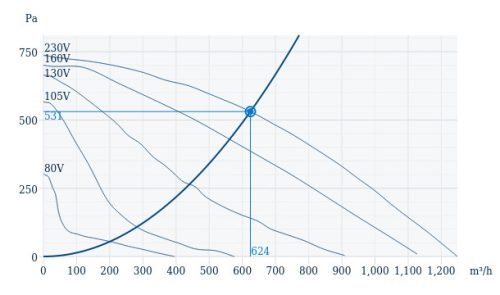 Systemair TFSR 315 Sileo Red