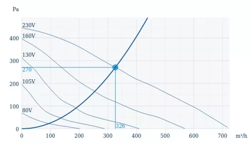 Systemair K 150 XL sileo Fémházas, radiális csőventilátor