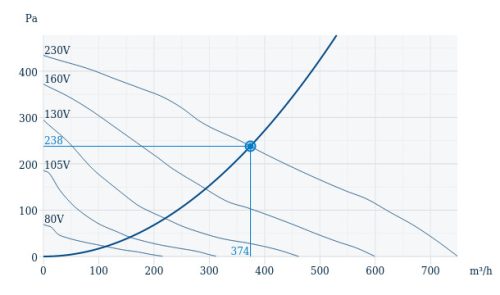 Systemair K 160 XL sileo Fémházas, radiális csőventilátor