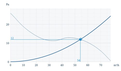 Systemair BF 100 QW Fürdőszoba ventilátor