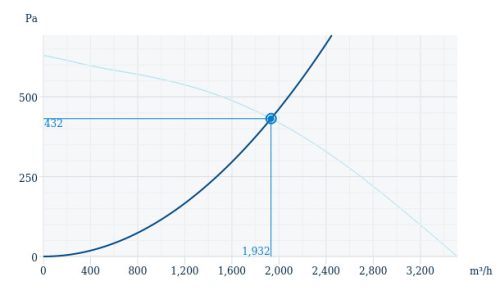 Systemair KBR/F 355D4 füst extr. F400 Füstelszívó centrifugál ventilátor F400/2h