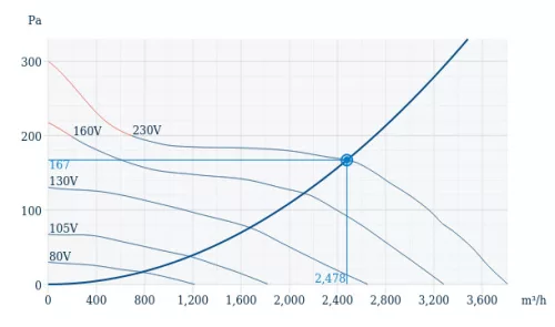 Systemair prio 315 axiális csőventilátor