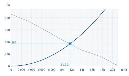 Systemair AXCBF-EX 800-9/18°-4 (4 kW) Robbanásbiztos, peremes axiális csőventilátor