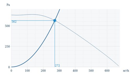 Systemair PRF-EX 125D2 Ex d Robbanásbiztos és vegyszerálló centrifugál ventilátor