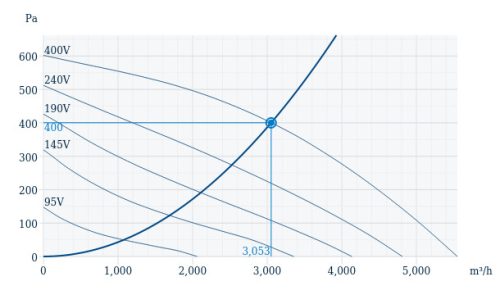 Systemair DVSI 450DV Hő és hangszigetelt függőleges kifúvású tetőventilátor