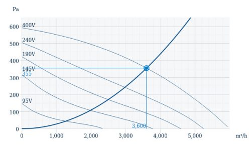 Systemair DHS 450DV Vizszintes kifúvású tetőventilátor