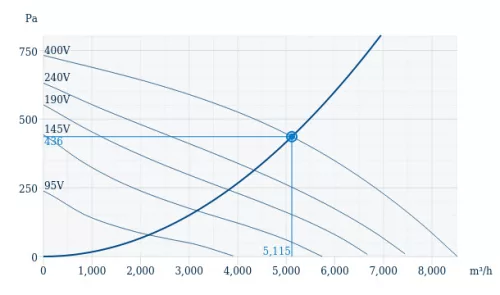 Systemair DHS 500DV Vizszintes kifúvású tetőventilátor