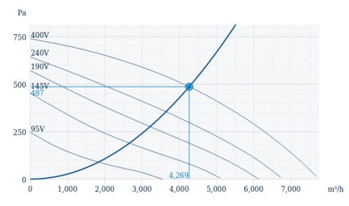 Systemair DVSI 500DV Hő és hangszigetelt függőleges kifúvású tetőventilátor