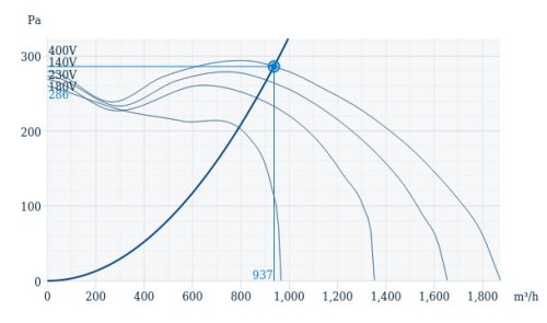Systemair KBT 200D4 IE2 nagykonyhai ventilátor, szervízajtóval
