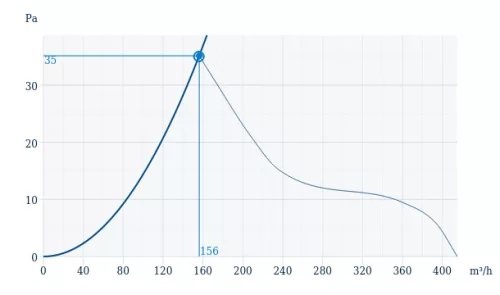 Systemair AW 200E4-C Fali axiális ventilátor