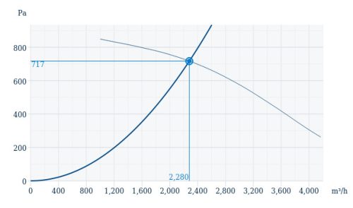 Systemair PRF-EX 315D4 Ex d Robbanásbiztos és vegyszerálló centrifugál ventilátor