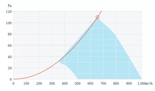 Systemair AW 200 EC sileo Axiális ventilátor