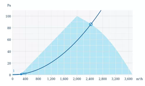 Systemair AW 350 EC sileo Axiális ventilátor