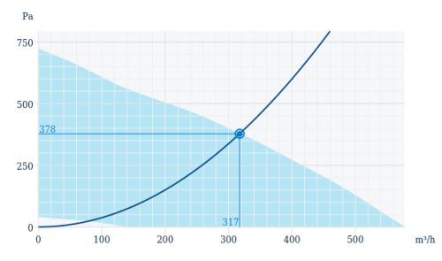 Systemair TFSR 160 EC Sileo Black