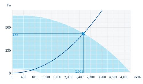 Systemair DVCI 355E-S EC Függőleges kifúvású szigetelt házas tetőventilátor, EC motorral