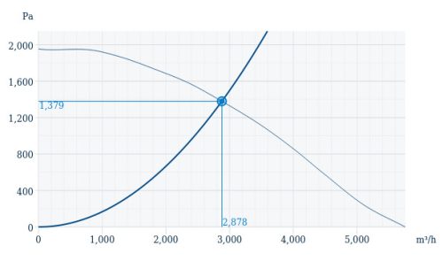 Systemair KBR 355D2-K nagykonyhai elszívó ventilátor, szervízajtóval