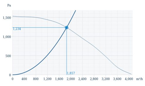 Systemair KBR/F 315D2 sm ext F400 Füstelszívó centrifugál ventilátor F400/2h