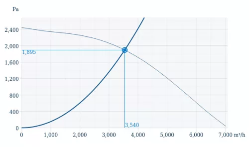 Systemair KBR/F 355D2 sm ext F400 Füstelszívó centrifugál ventilátor F400/2h