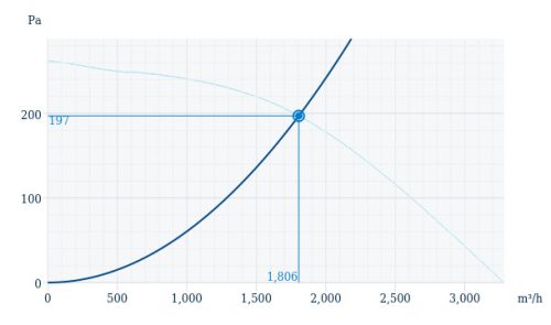 Systemair MUB/F 042 450D6 Szigeteltházas, füstelszívó radiális csőventilátor F400°C/2h