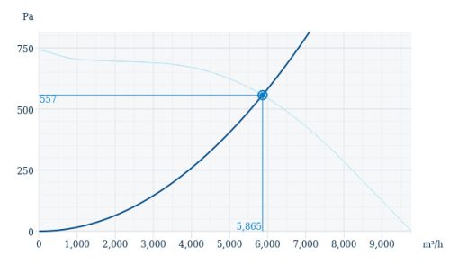 Systemair MUB/F 062 500D4 Szigeteltházas, füstelszívó radiális csőventilátor F400°C/2h