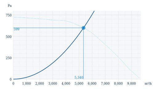 Systemair MUB/F 062 500D4-6 Szigeteltházas, füstelszívó radiális csőventilátor F400°C/2h