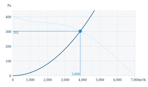 Systemair MUB/F 062 560D6 Szigeteltházas, füstelszívó radiális csőventilátor F400°C/2h
