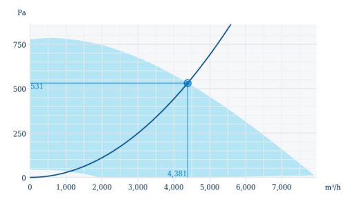 Systemair DVCI 500D-P EC Függőleges kifúvású szigetelt házas tetőventilátor, EC motorral, nyomástávadóval
