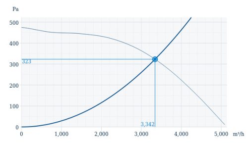 Systemair BKF 400D4-6-XL/F400 Füstelszívó légcsatorna ventilátor F400°C/2h