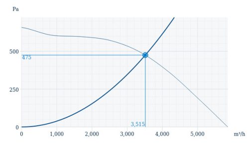 Systemair BKF 450D4-8/F400 Füstelszívó légcsatorna ventilátor F400°C/2h