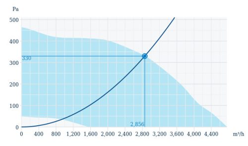 Systemair BKF 450D6/F400 IE3 50/60Hz Füstelszívó légcsatorna ventilátor F400°C/2h