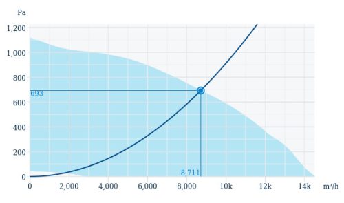 Systemair DVV 630D4-XS/F600 IE3 Füstelszívó tetőventilátor, F600°C/2h