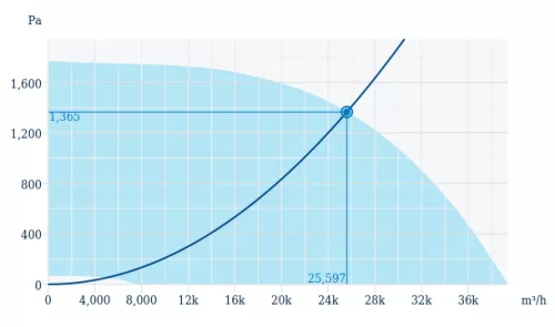 Systemair DVV 800D4-XL/F600 IE3 Füstelszívó tetőventilátor, F600°C/2h