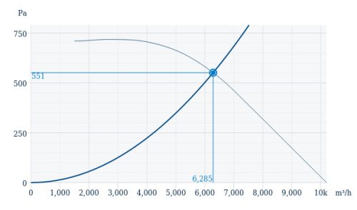 Systemair DVV-EX 560D4-XM IE3+H2 Robbanásbiztos, függőleges kifúvású tetőventilátor