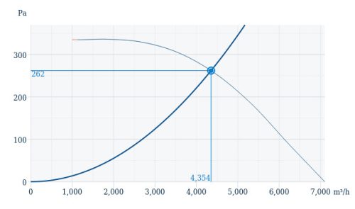 Systemair DVV-EX 560D6-XL IE3+H2 Robbanásbiztos, függőleges kifúvású tetőventilátor